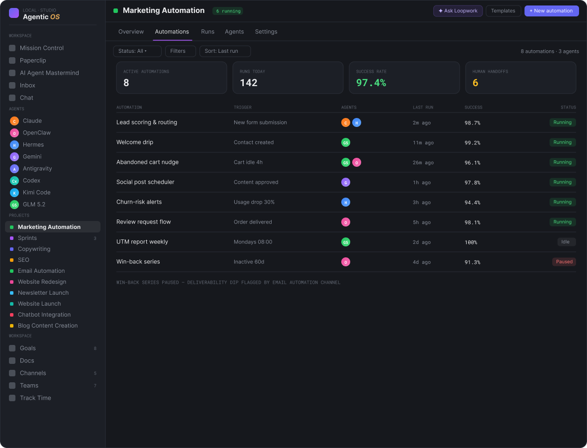 Marketing Automation project channel — automations table with triggers, assigned agents, success rates and statuses, plus stat cards for active automations, runs today, success rate, and human handoffs