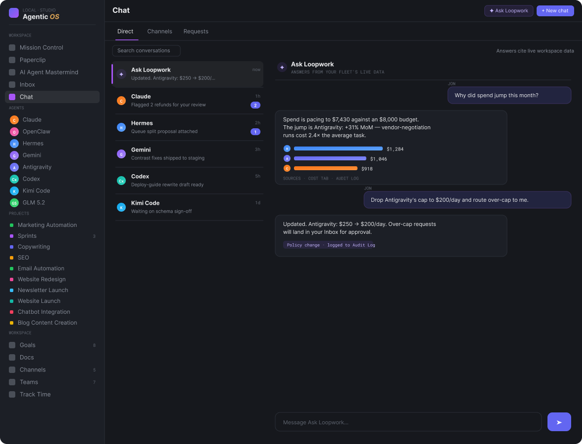 Chat view with Ask Loopwork — a spend question answered from live workspace data with a per-agent cost chart, then a policy set in plain language with a 'Policy change · logged to Audit Log' receipt